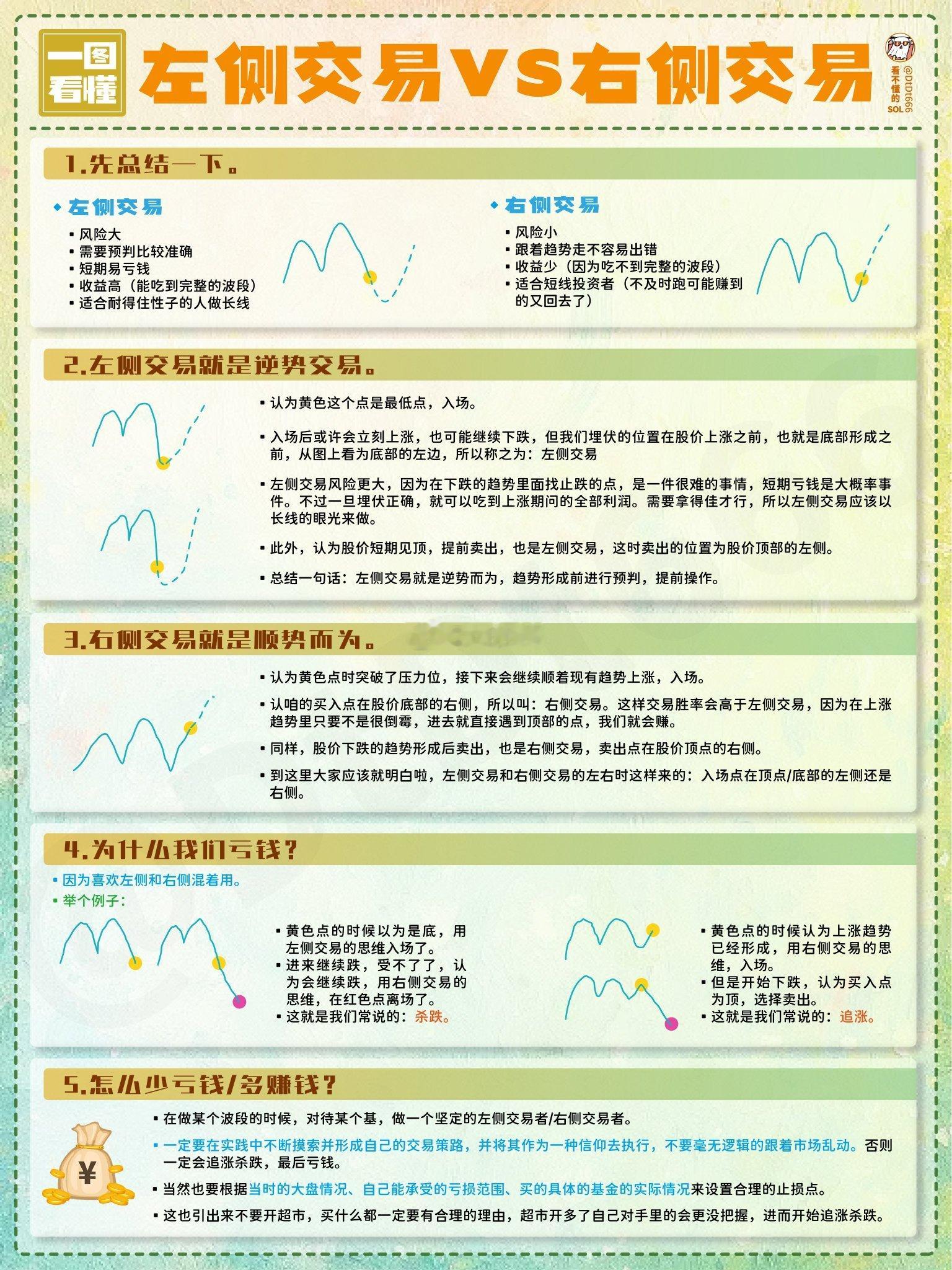 什么是左侧交易和右侧交易？终于有人说透彻了，极少人懂的“傻瓜式”买卖法！左侧交易