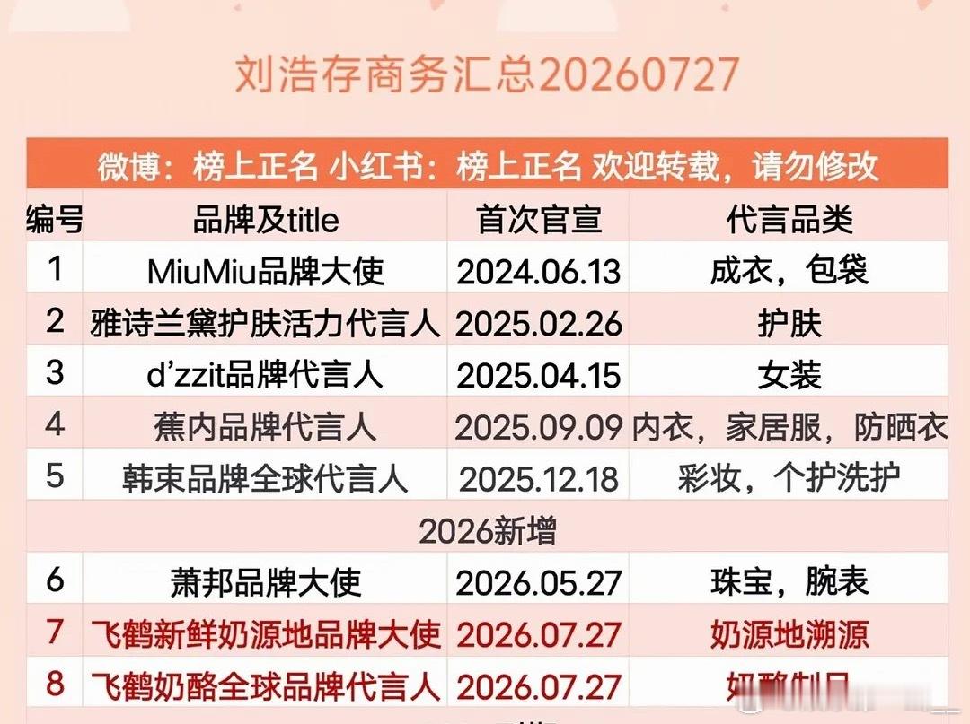 刘浩存、赵今麦最新商务汇总，数量几乎相差不大