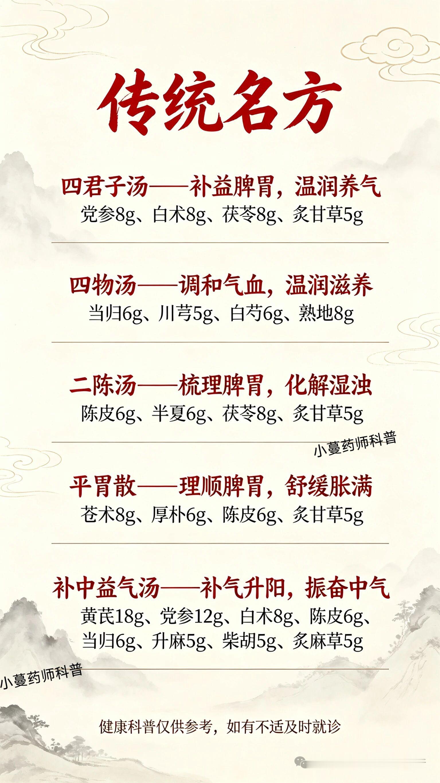 中医传统名方四君子汤，四物汤，补中益气汤