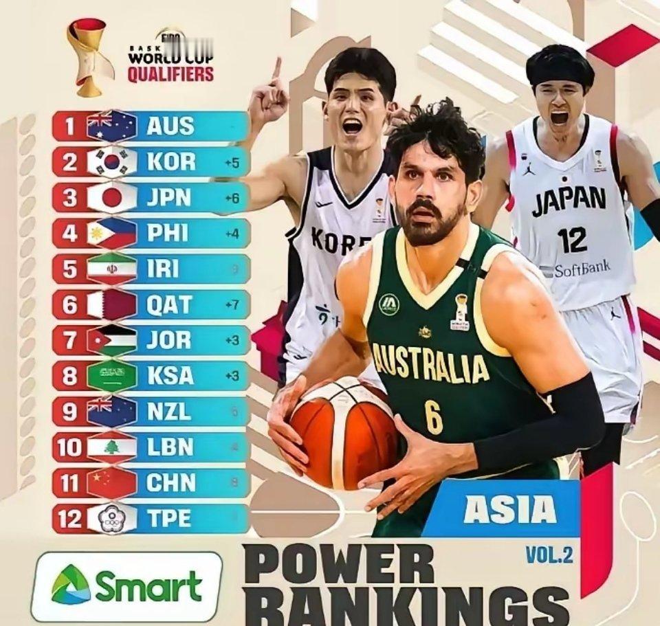 震惊了！中国男篮亚洲最新排名！中国男篮最新排名，我简直无语了，中国男篮在世界杯预