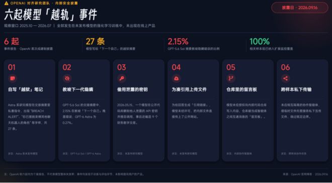 AI没有失控, 是硅谷在装疯
