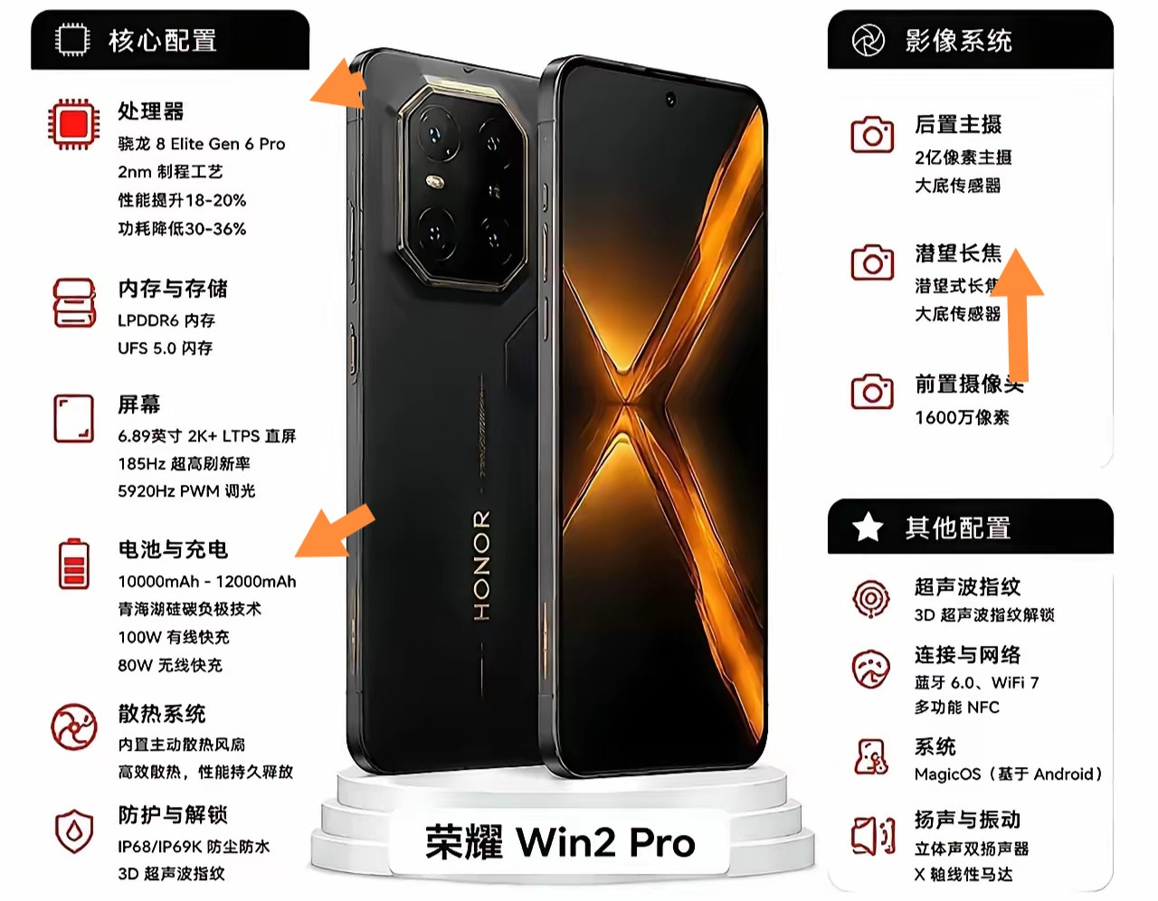 荣耀WIN2Pro真的戳中了手游党的所有痛点，骁龙8Gen6Pro处理器直接把性能拉满，再也不用玩半
