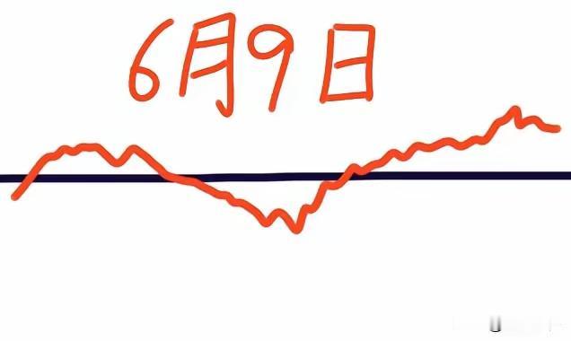 今天是6月9日（周二），昨天A股三大股指全收绿，开市在即，股评师们看涨跌不一，看