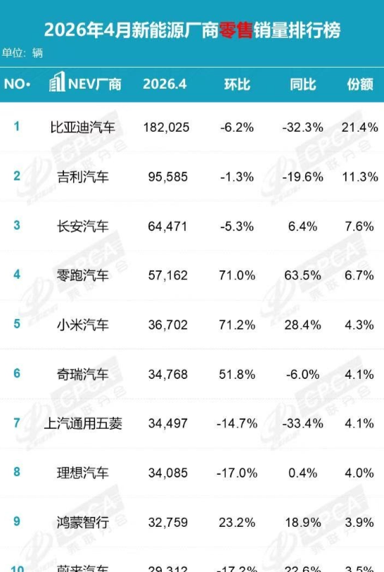 油车降价三成还没人买，这波换车补贴最高2万，你赶上了没？