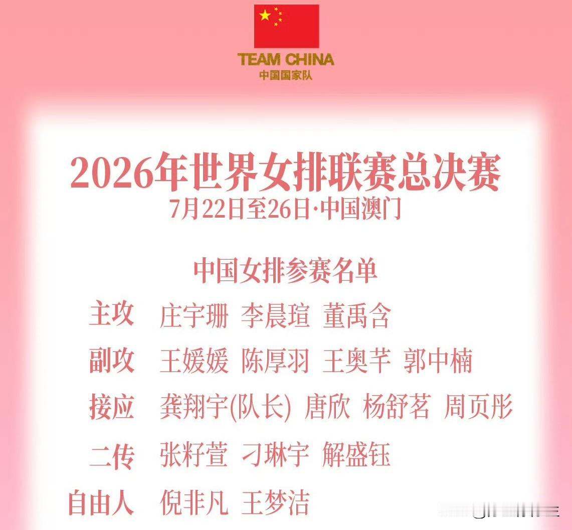中国女排是主打主攻的，而今年世联赛带了3个主攻，却带了4个接应。主攻线捉襟见肘，