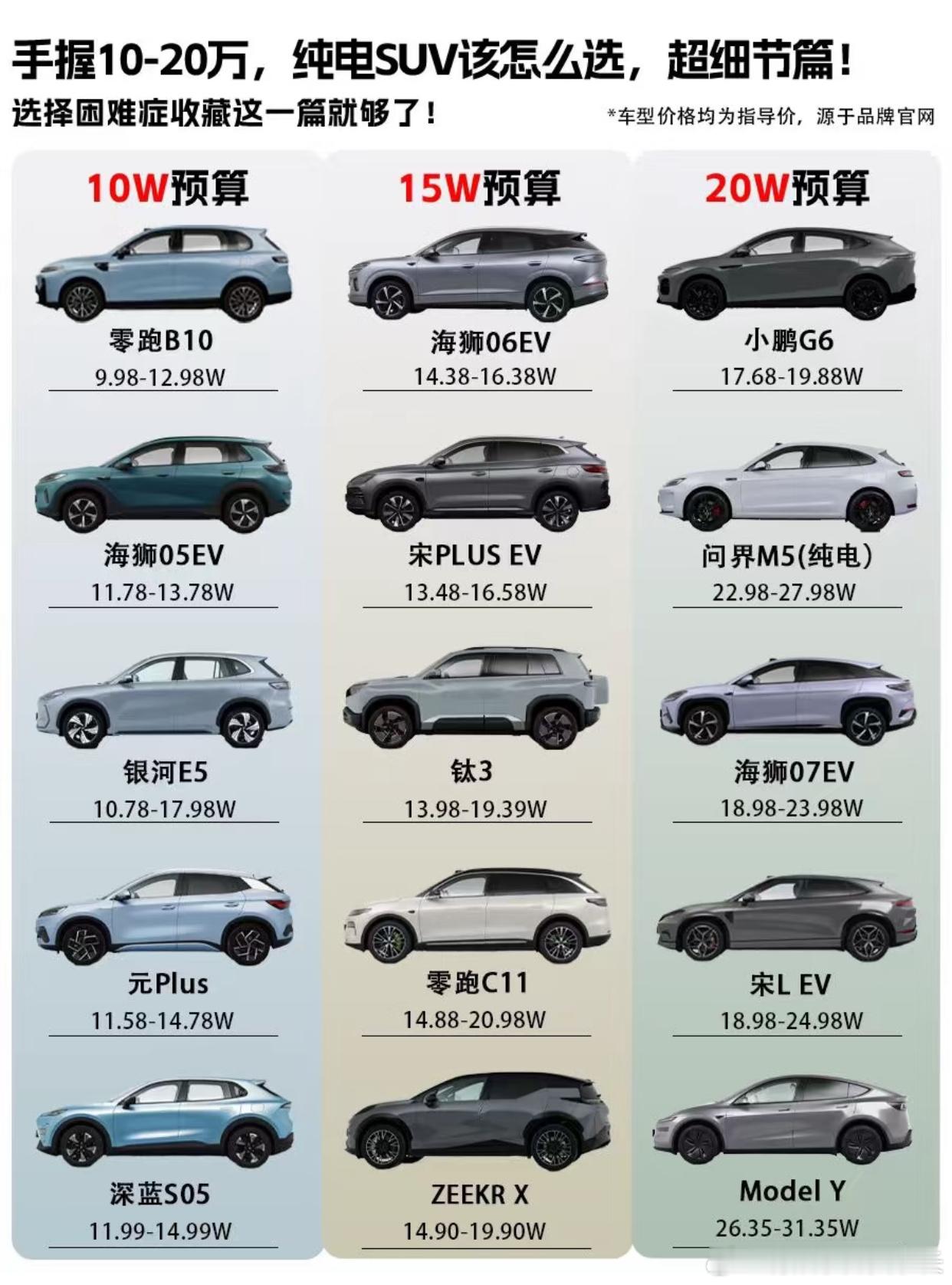 手握10-20万，纯电SUV该如何选，超细节篇！🌟朋友们!纯电SUV选购攻略来