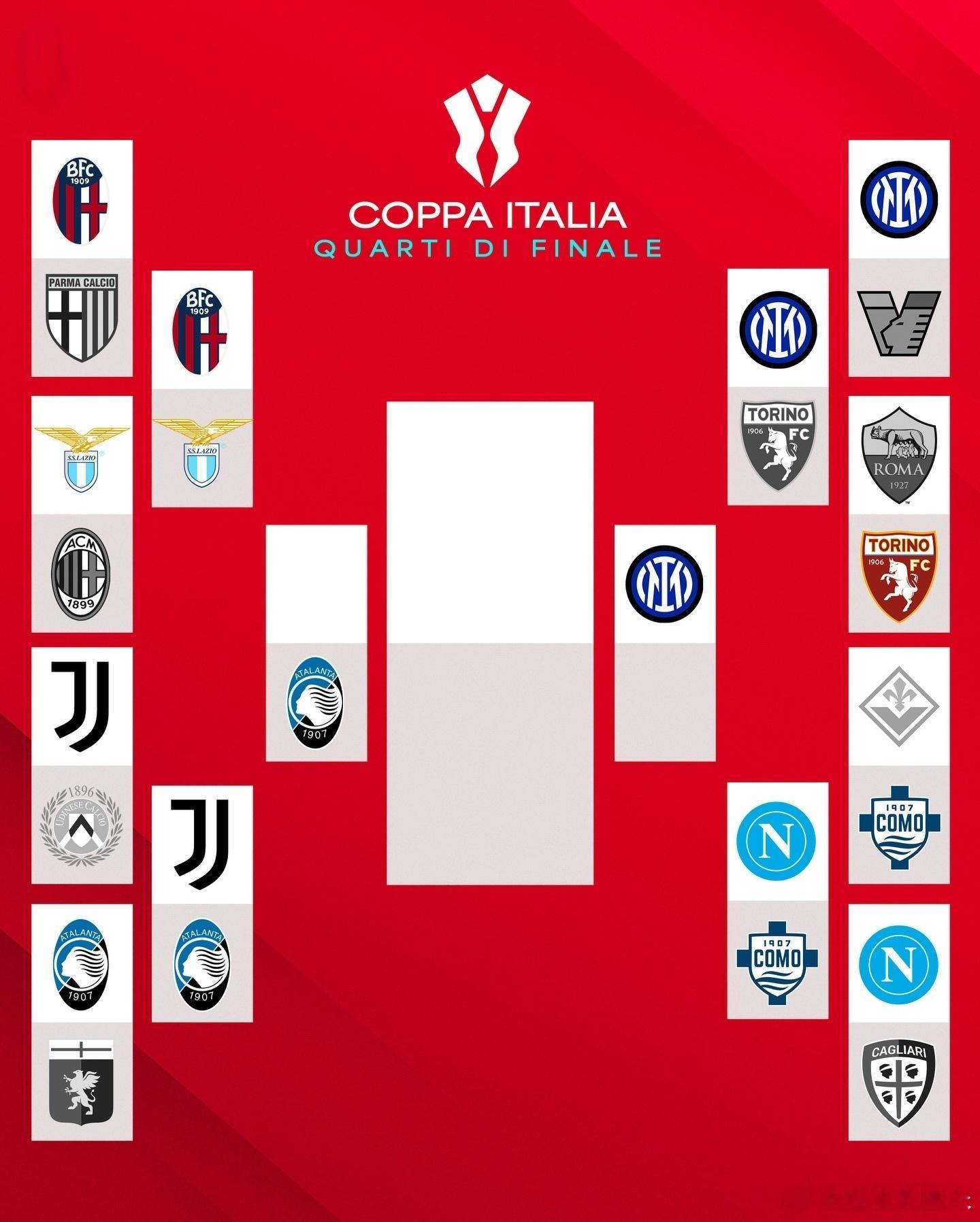 意大利杯最新形势，上半区没什么强队了国际米兰热点现场意甲