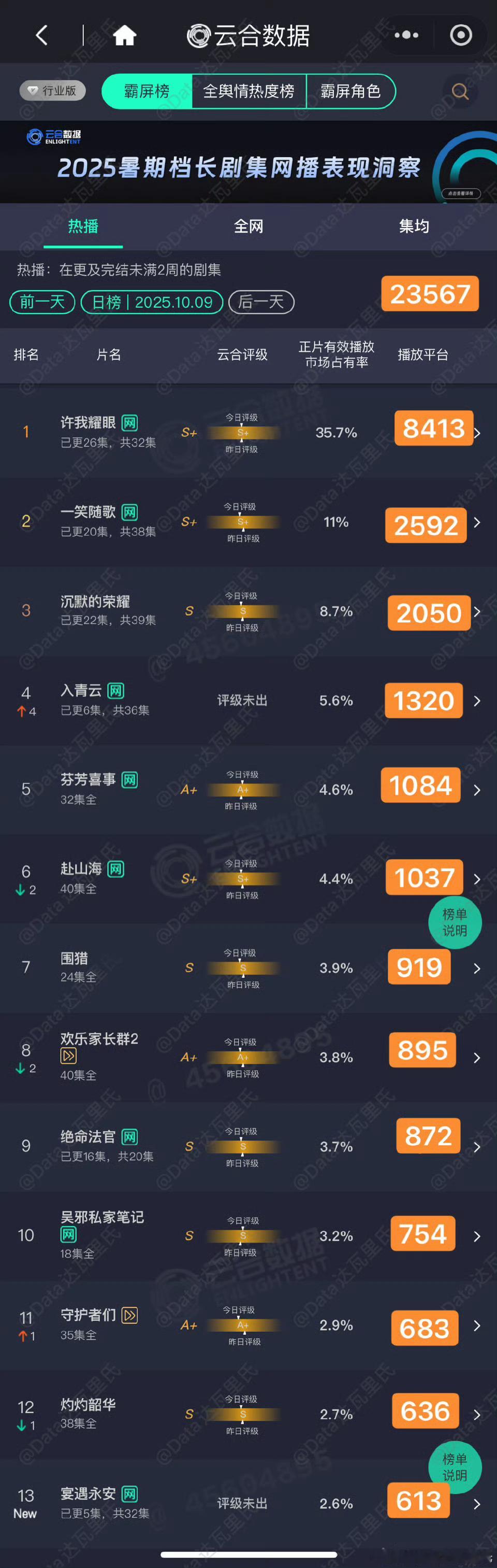 10.9云合来了​​​
