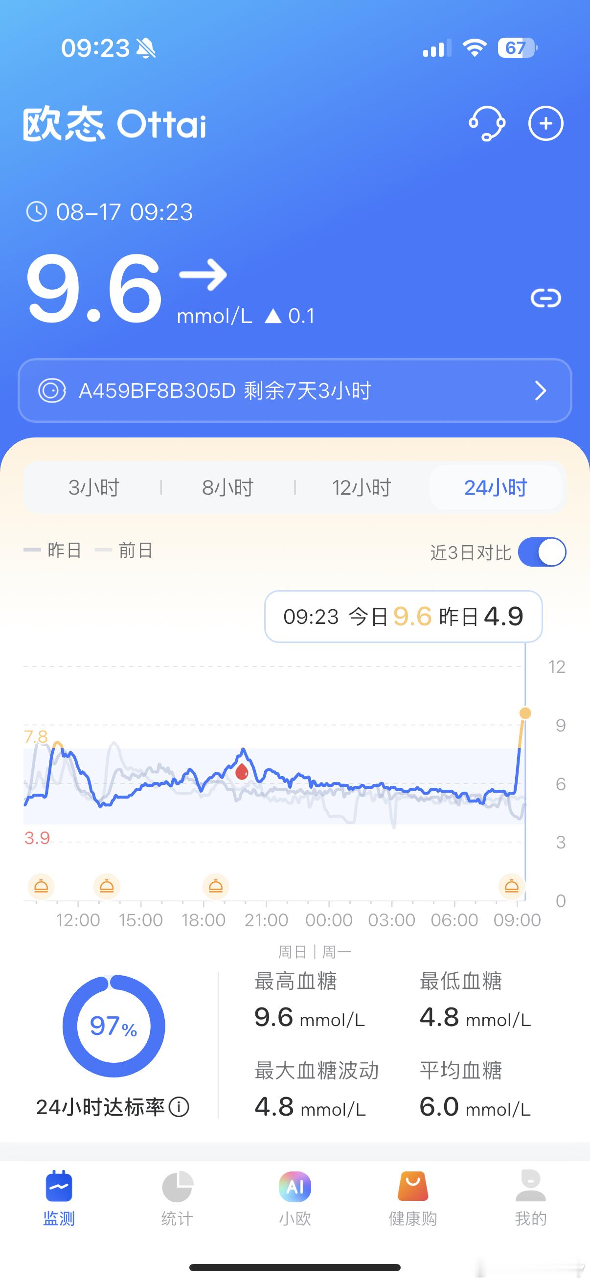 这周最高血糖值竟然是因为它！！麦当劳的早餐豆浆！没到餐后半小时动态血糖已经飙到了