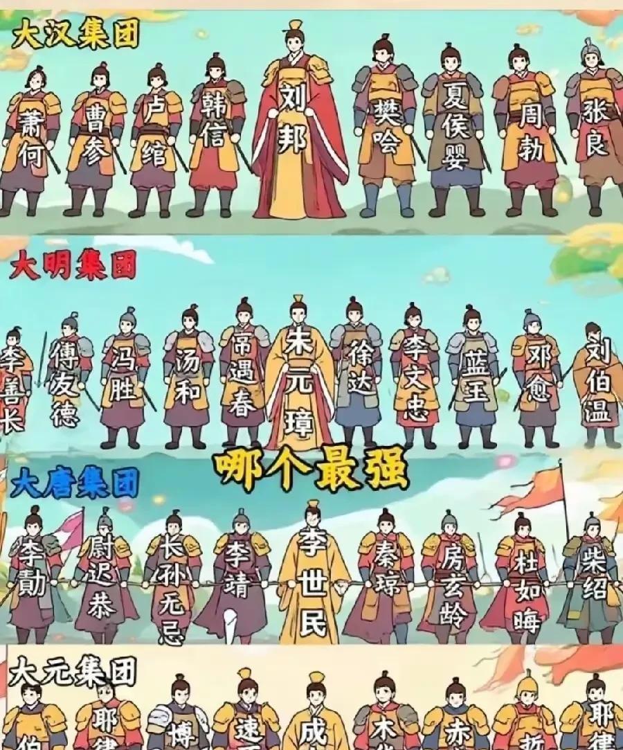 四大开国集团，你觉得哪个最强？我觉得应该是大明集团，北伐成功，把元朝给灭了，北
