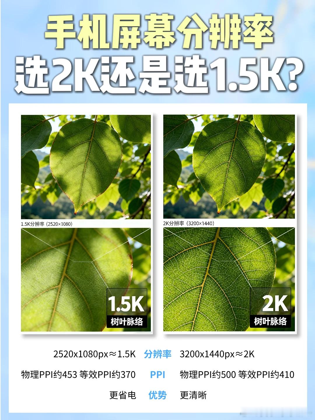 iQOONeo11真2K屏幕2K屏能还原更多细节，尤其是高清片源或者高像素照片