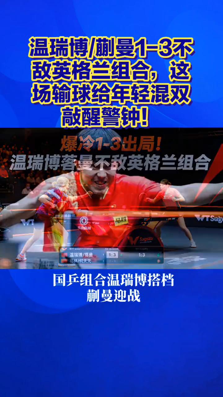 温瑞博/蒯曼1-3不敌英格兰组合，这场输球给年轻混双敲醒警钟！爆冷出局，温瑞博