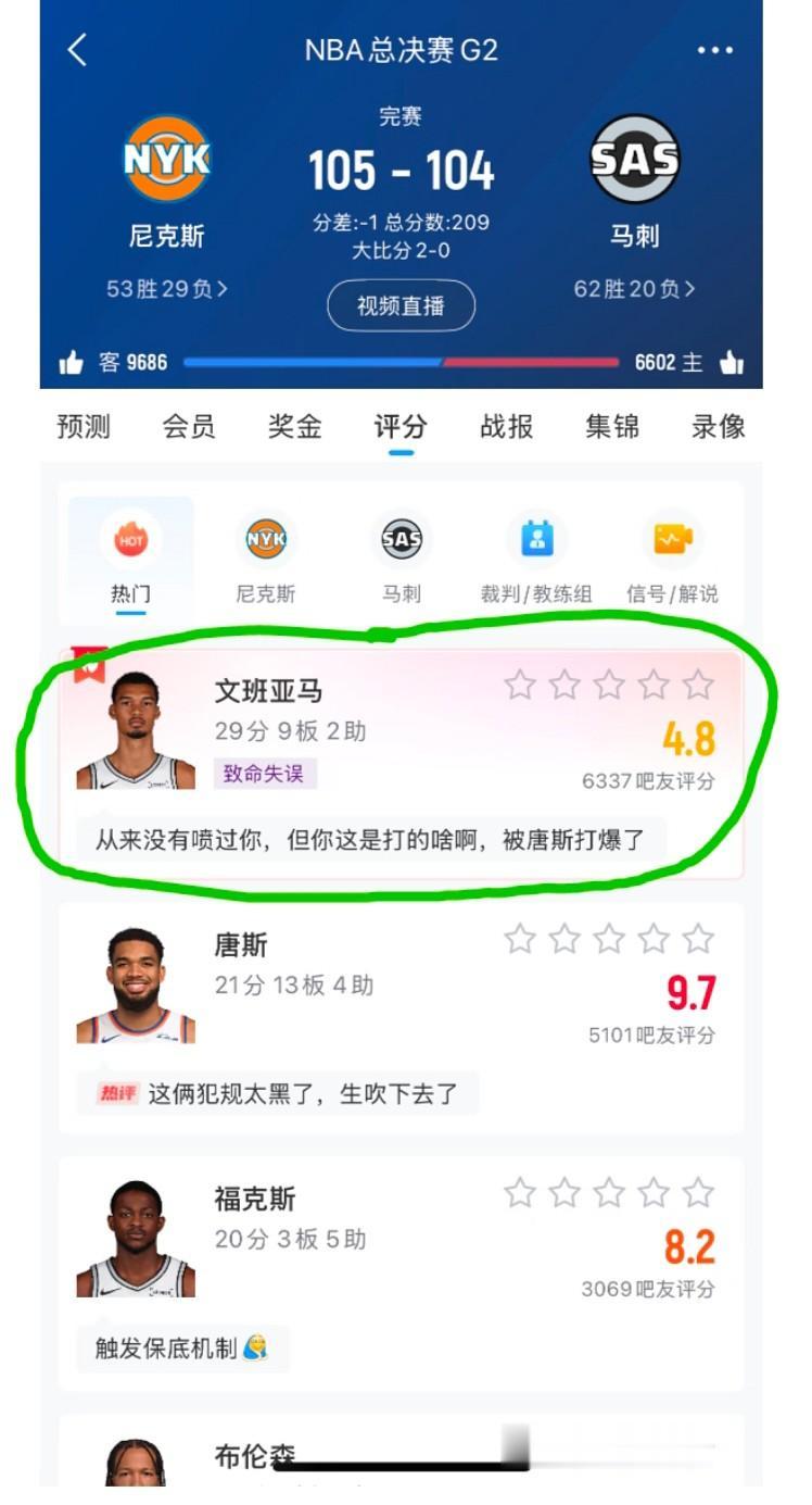 文班亚马被球迷打出4.8的低分，有球迷评论:从来没有喷过你，但你这是打的啥啊，被