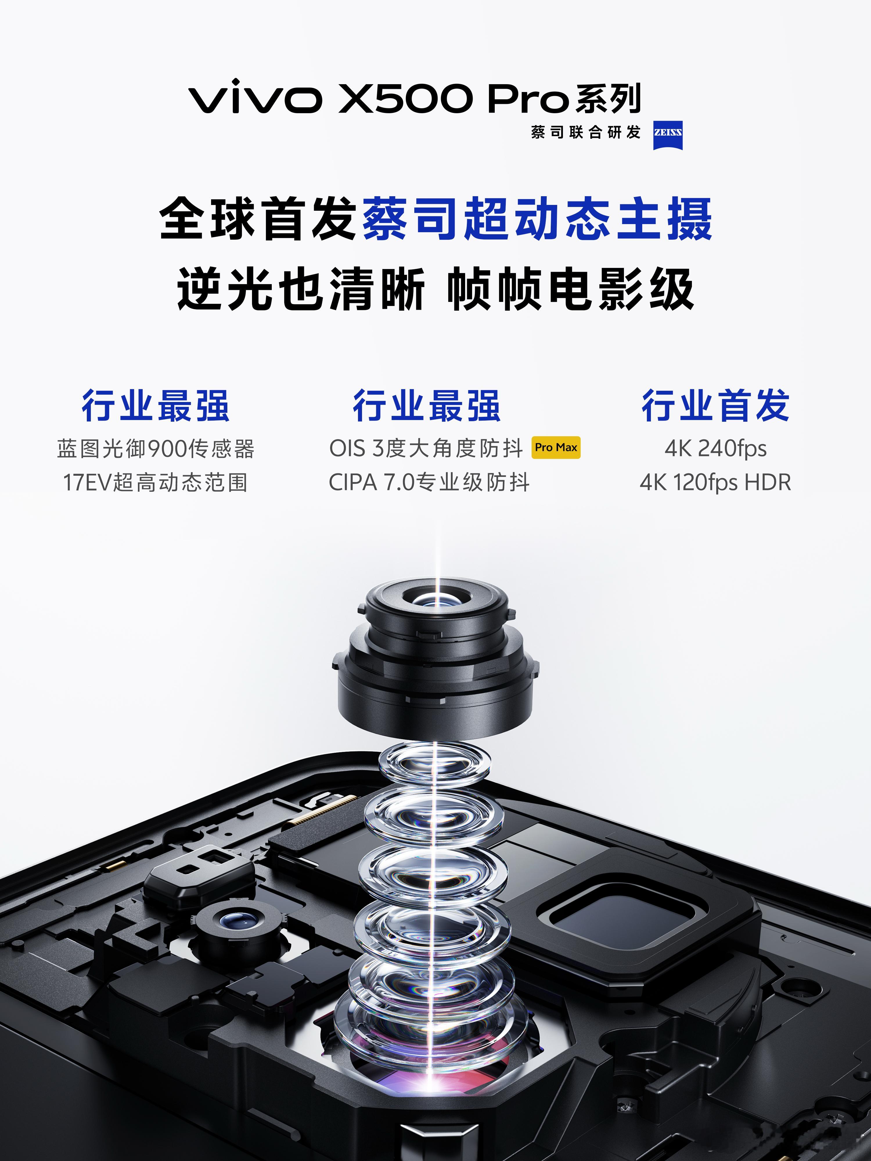 X500Pro的预热直接来了，我前两天还说想写一个前瞻预测呢。很明显影像继续作为