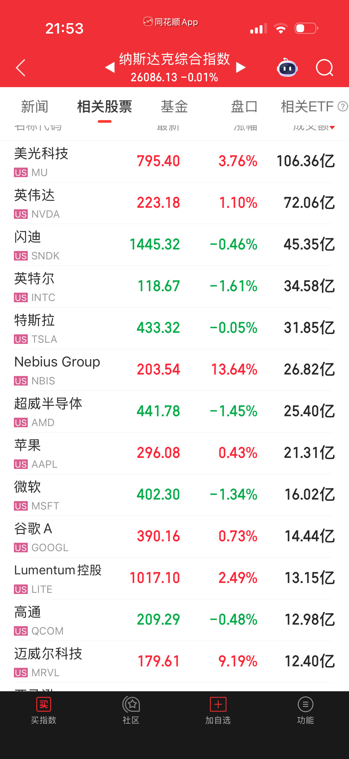 我看七大没有问题，晚上涨多少而已。