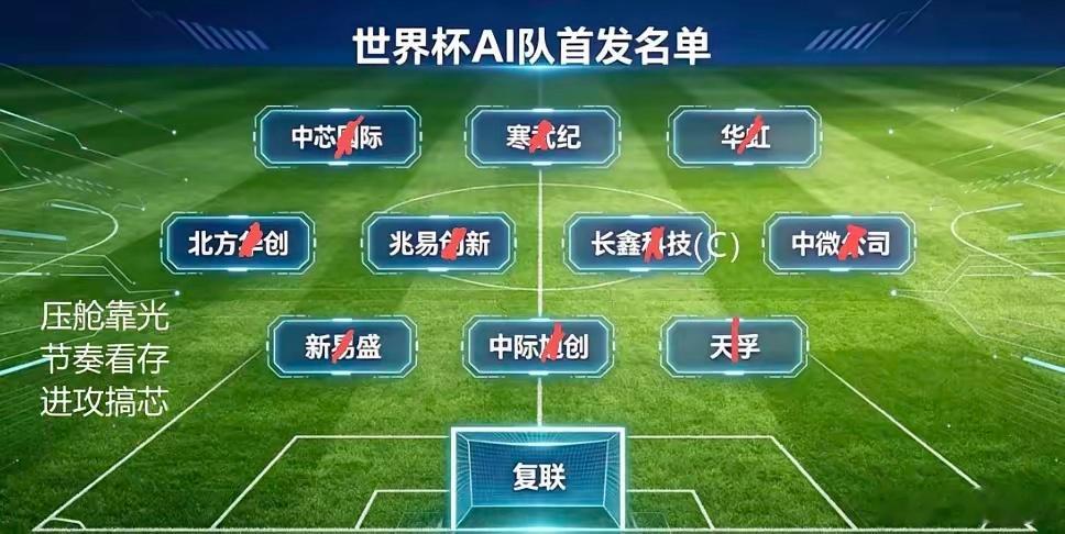 半导体七大设备国产替代1.刻蚀设备（国产化20%-25%）核心：芯片雕刻电路龙