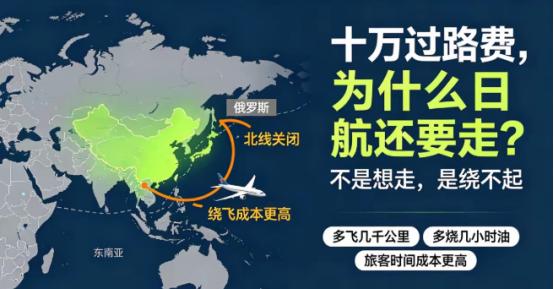 自从7月1日我国正式开始收取外国飞机领空过境费之后，日本航空每飞一趟欧洲，就要老