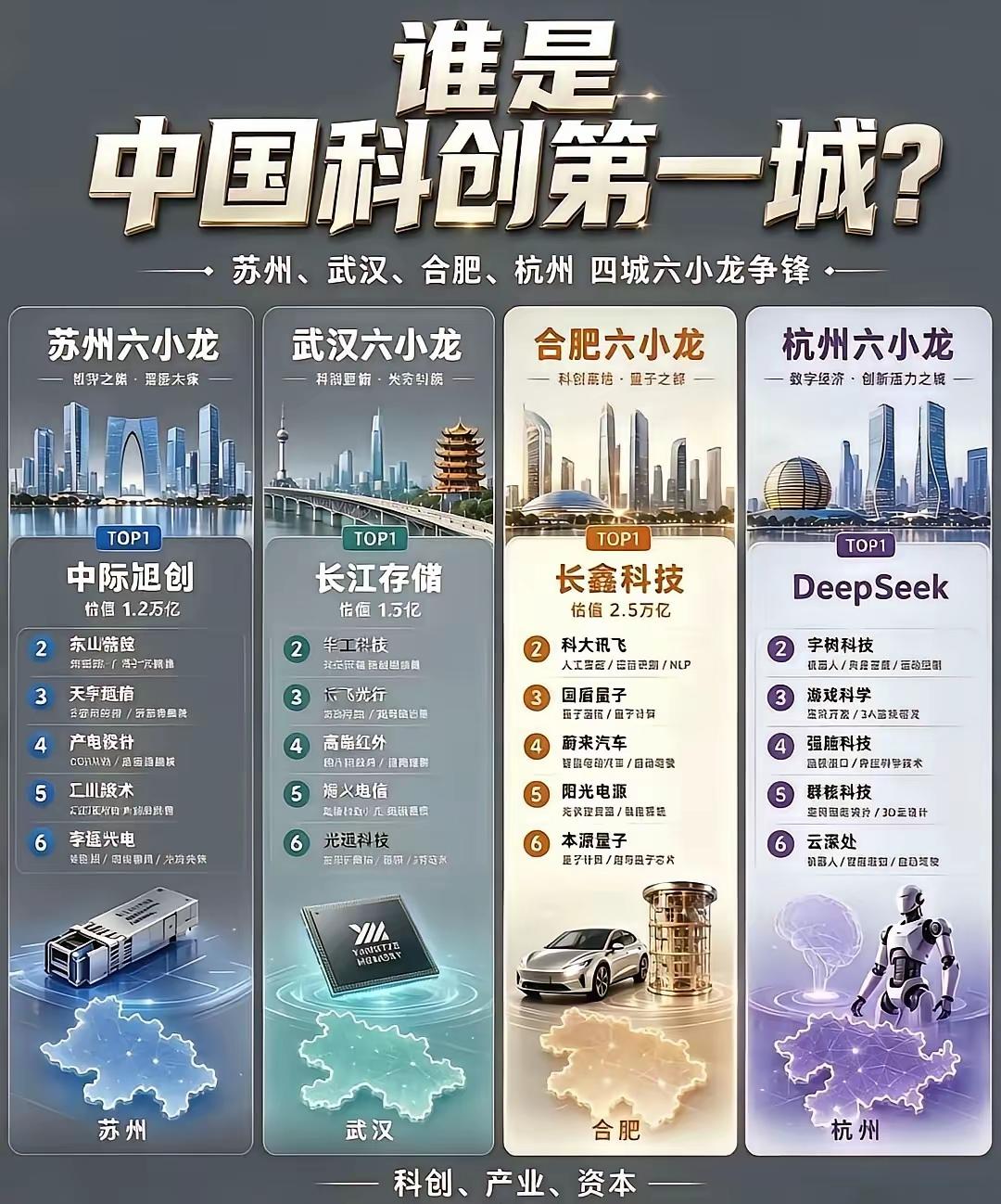 谁是中国科创第一城？