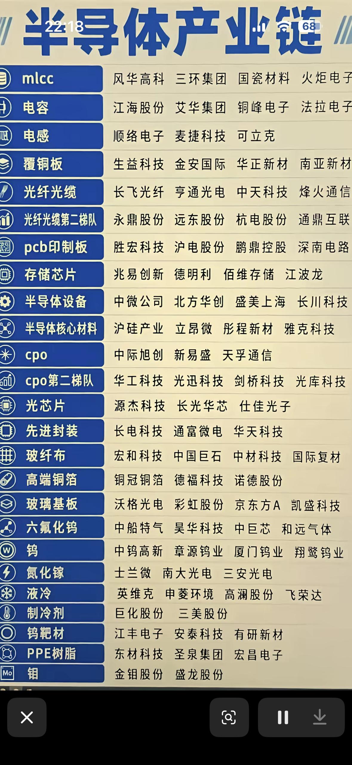 半导体产业链全解析，带你走进科技前沿！🚀🔬半导体产业链，堪称信息时代的“