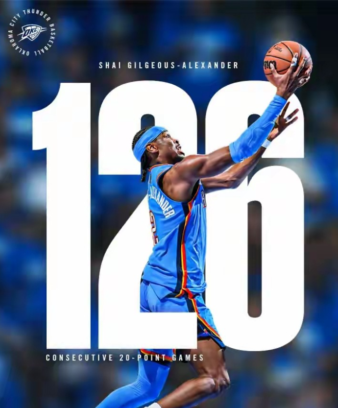 亚历山大这回真的让张伯伦压力山大了。他已经追平了张伯伦126连续得分20+纪录，