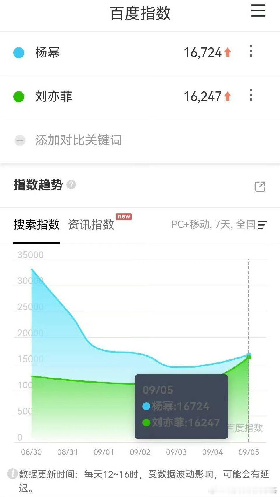 到底什么是真的？😱​​​