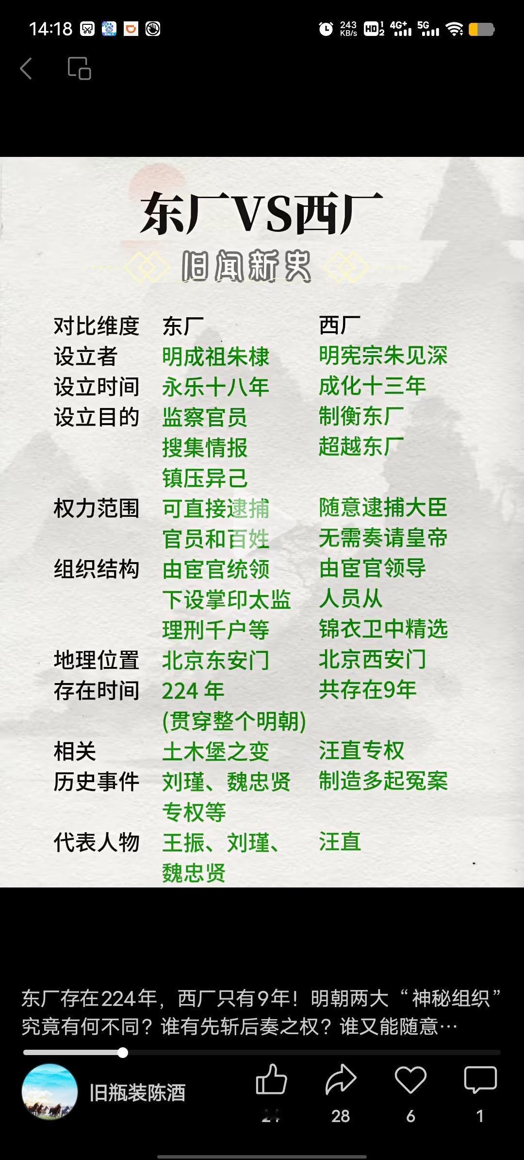 明朝的东厂和西厂，那可是让人闻风丧胆的存在。东厂设立于明成祖时期，由宦官掌管，直