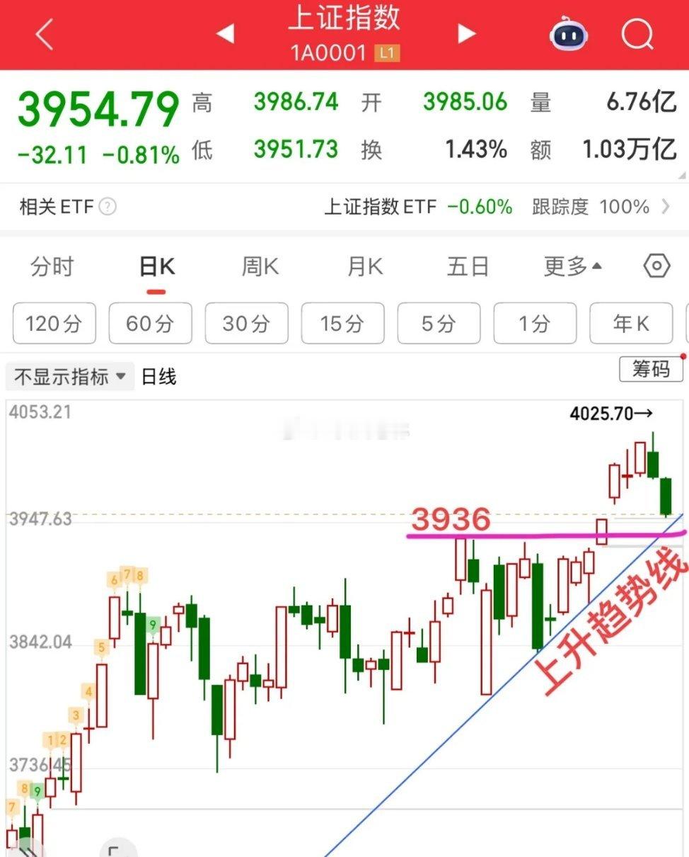小盘股修复，风格切换来了？今天是月末最后一个交易日，总体来说个股修复