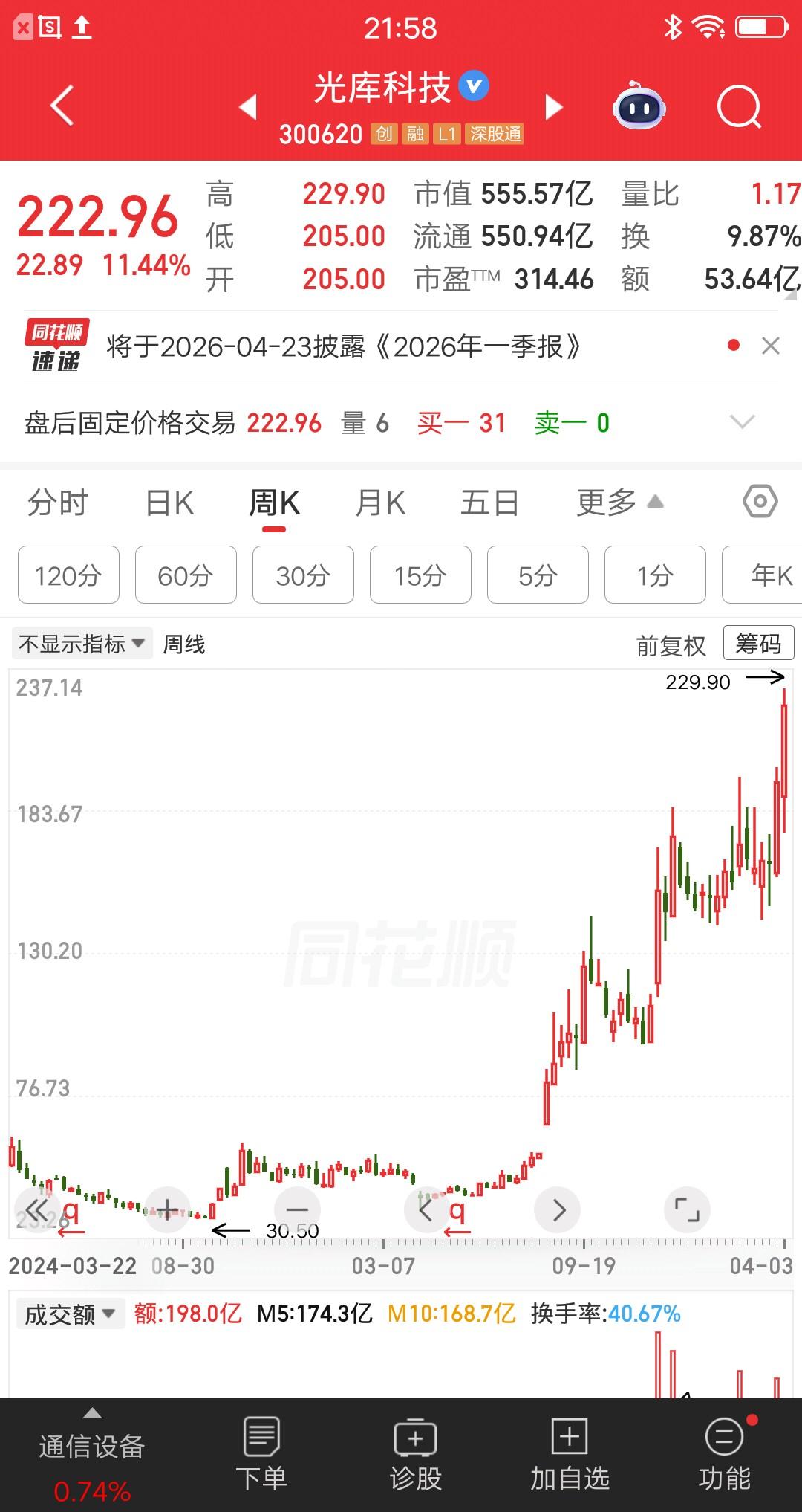一位湖北的股民，以220元的价格梭哈了光库科技，买了200多万块。他说以前从不追