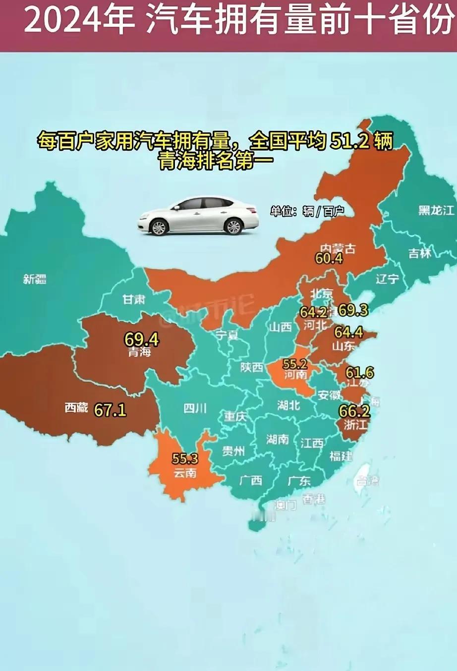 为什么百户居民汽车拥有量北方多过南方？我国每百个家庭汽车拥有量前十排行榜，广东竟