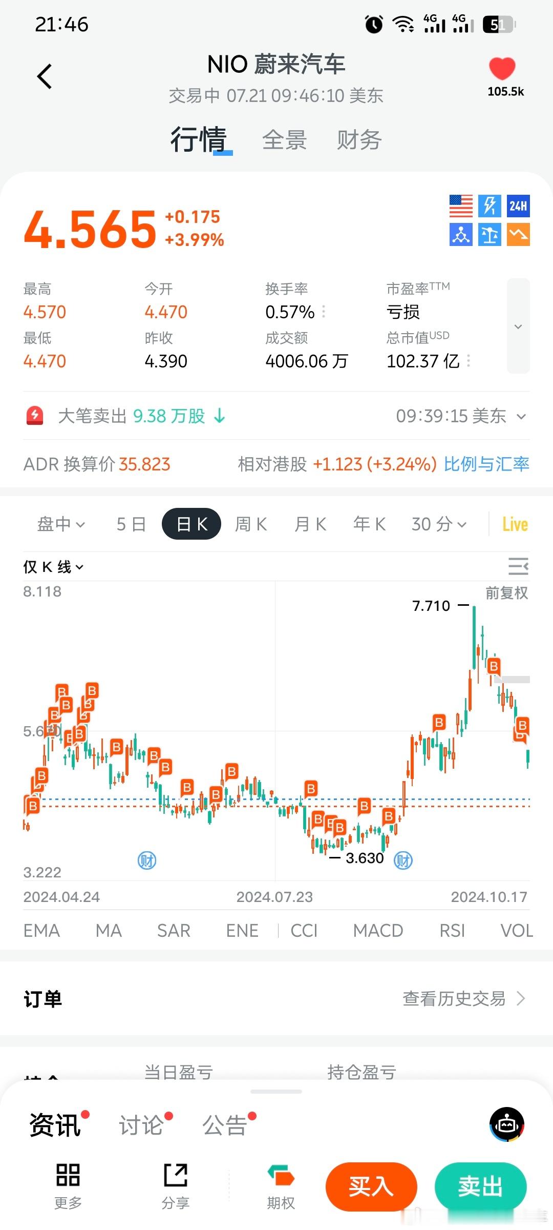 我这够贤吗？最大亏损30%我都毫不畏惧[大笑][大笑]​​​