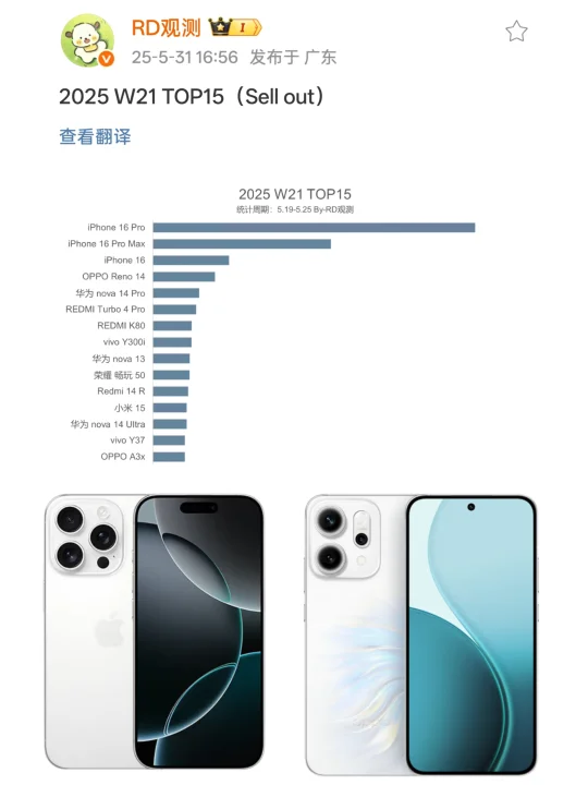 没想到618苹果的对手是oppo