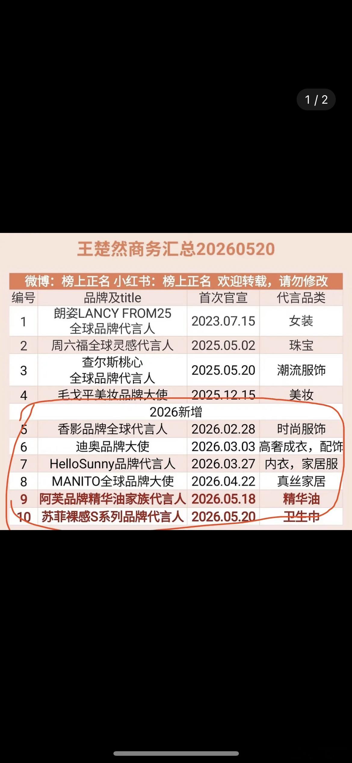 王楚然今年新增了八个商务，是哪部剧的加成