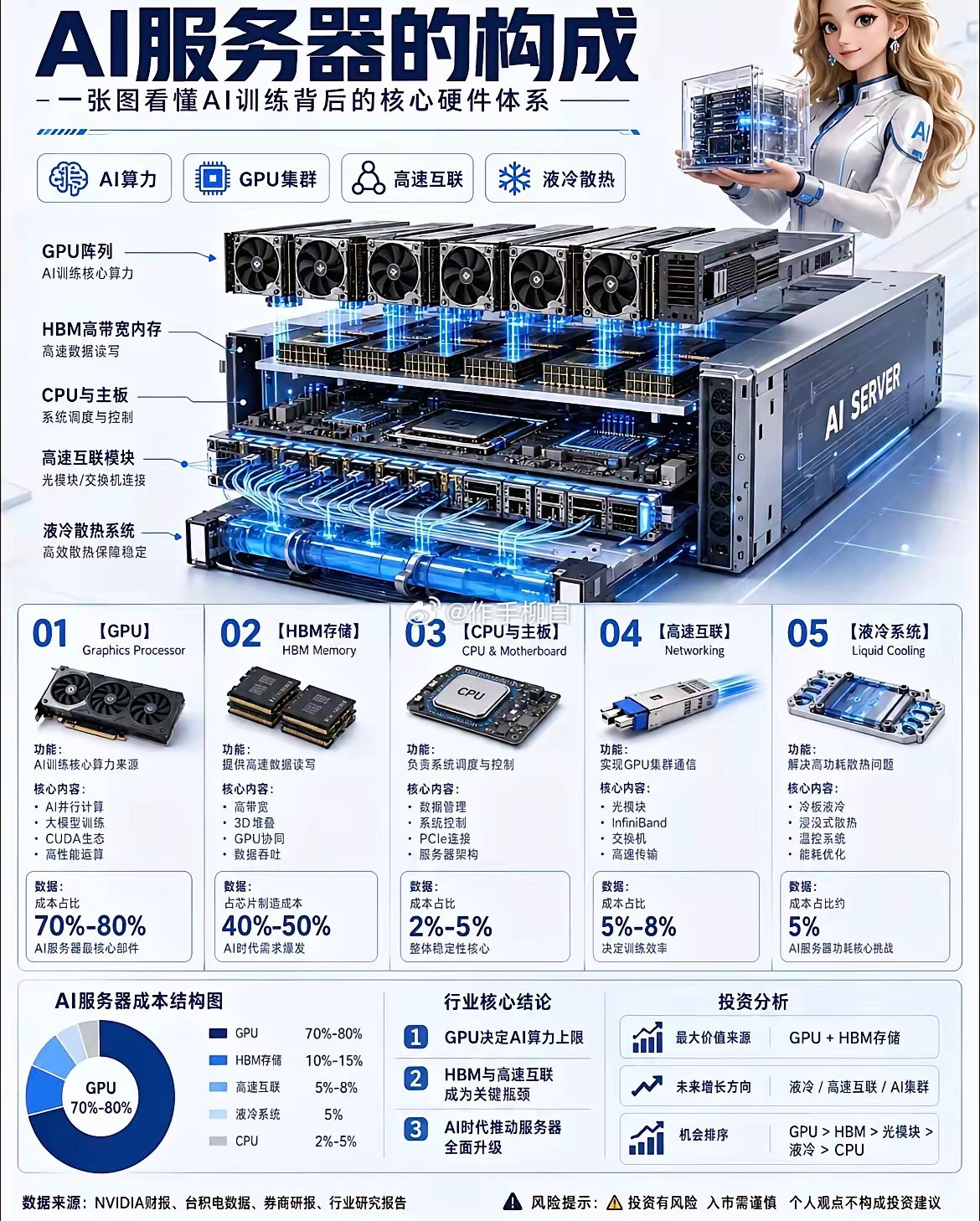 AI服务器拆解图
