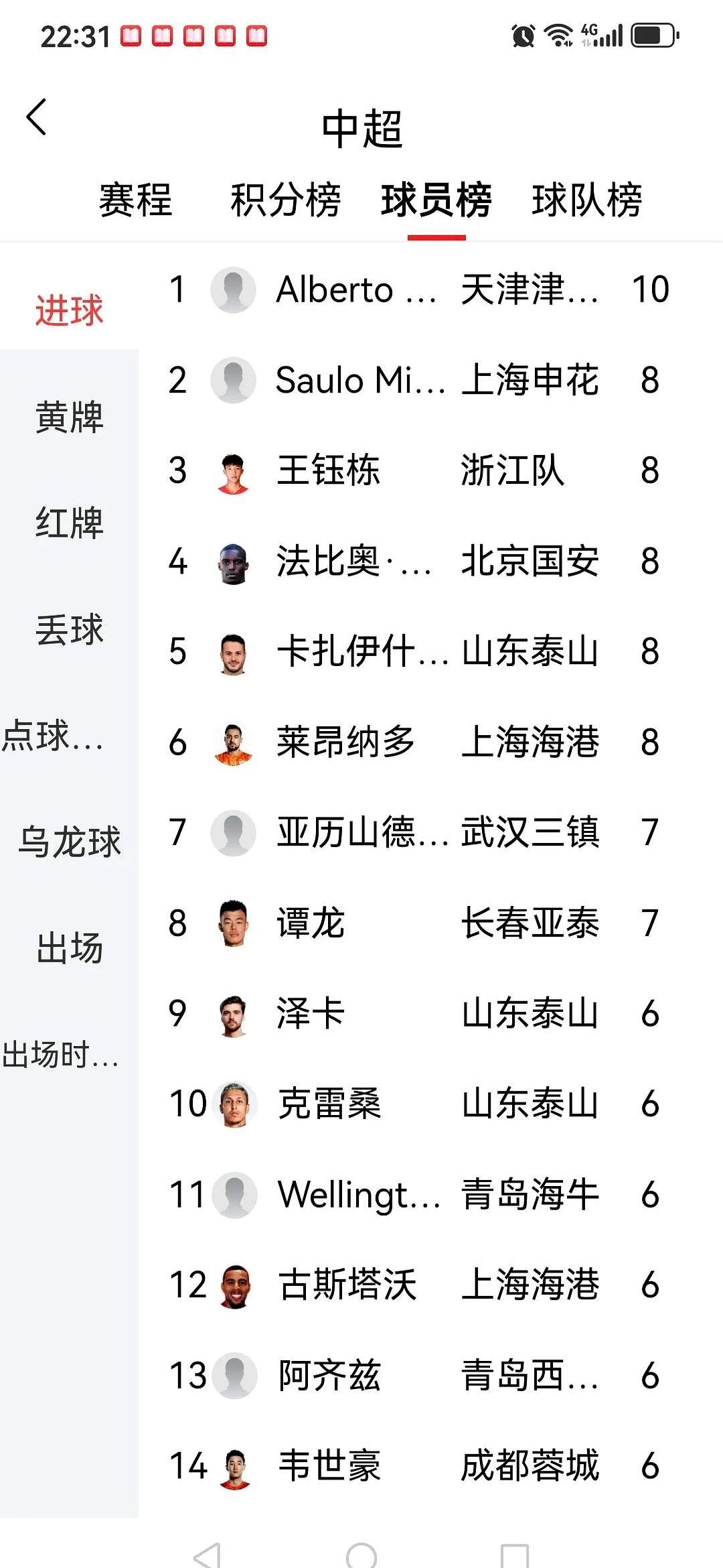 随着3场补赛结束，中超16球场次全部拉平。前半个赛虽然还差一轮，但已成强弱较
