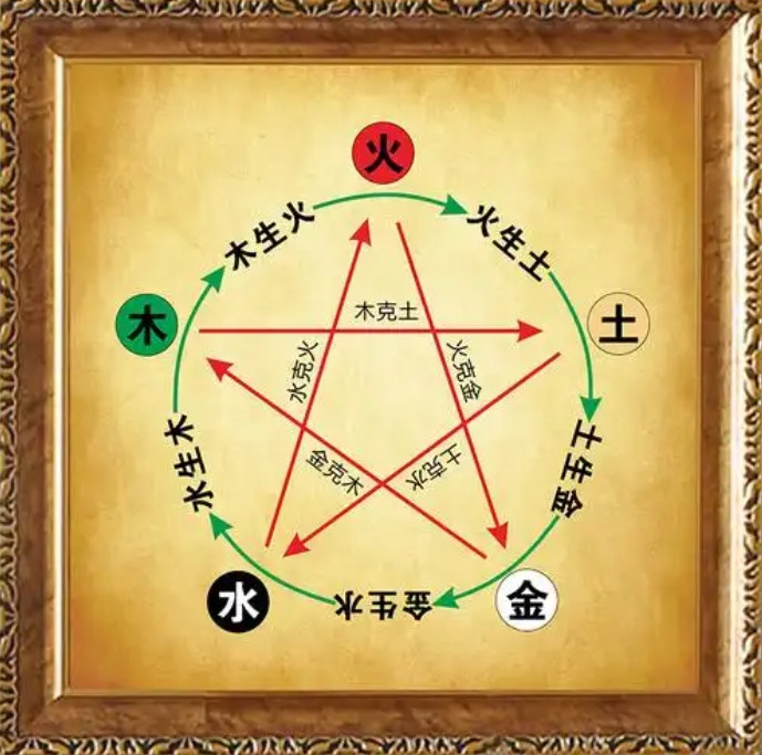有趣的历史小知识：上古五行之谜