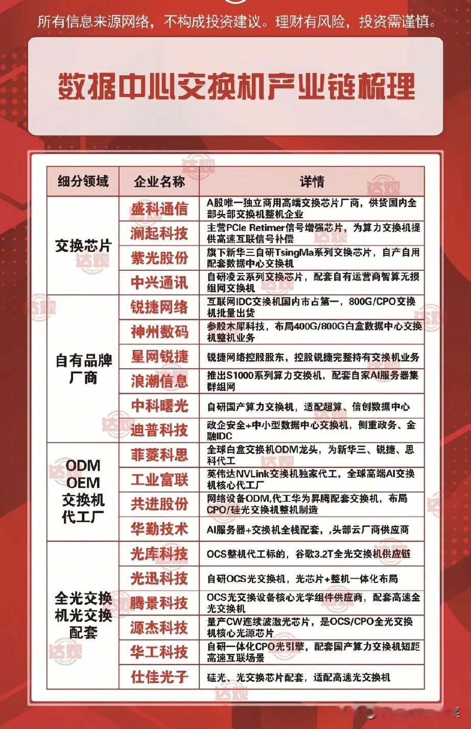 算力枢纽迎来黄金周期，数据中心交换机国产替代风口已全面打开当海量AI服务器