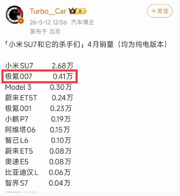 特斯拉Model3的销量怎么这么低了？