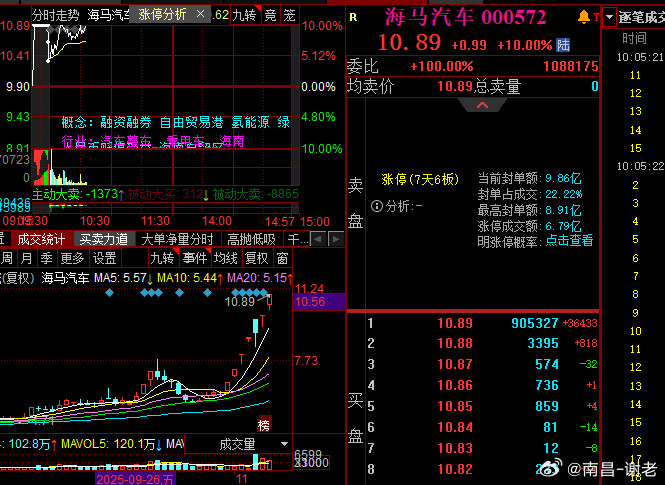 海马大哥这回也应该差不多是封死了​​​