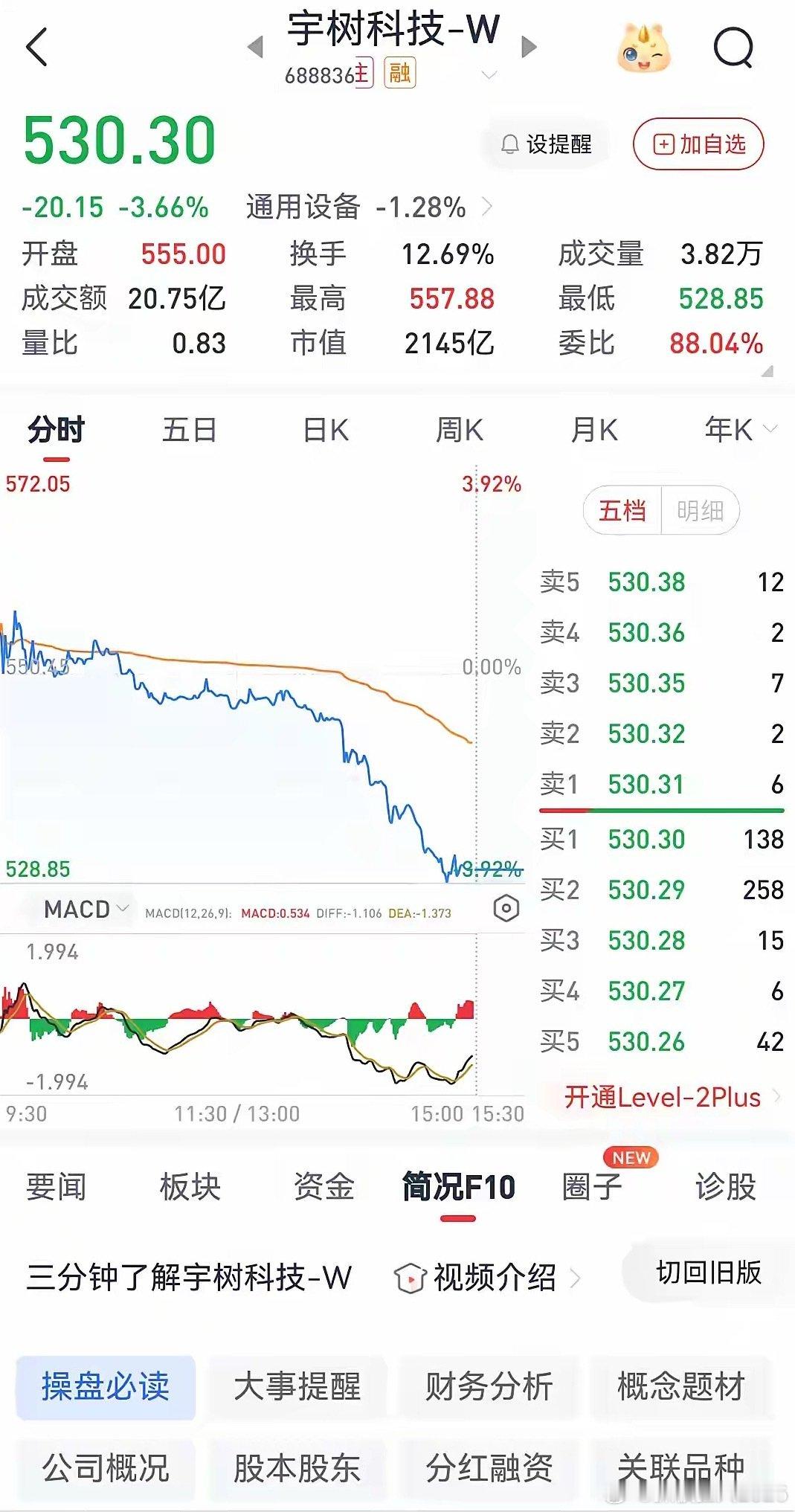 宇树科技我给你们讲个比喻:某服装店老板，一件女装进价150元，标价1100元，顾客来砍价砍一半550