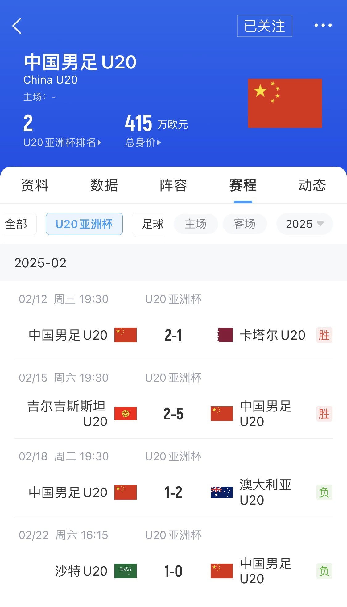 亚足联官方：U20国足拍摄对手训练，中国足协被罚款2000美元亚足联公布U20亚