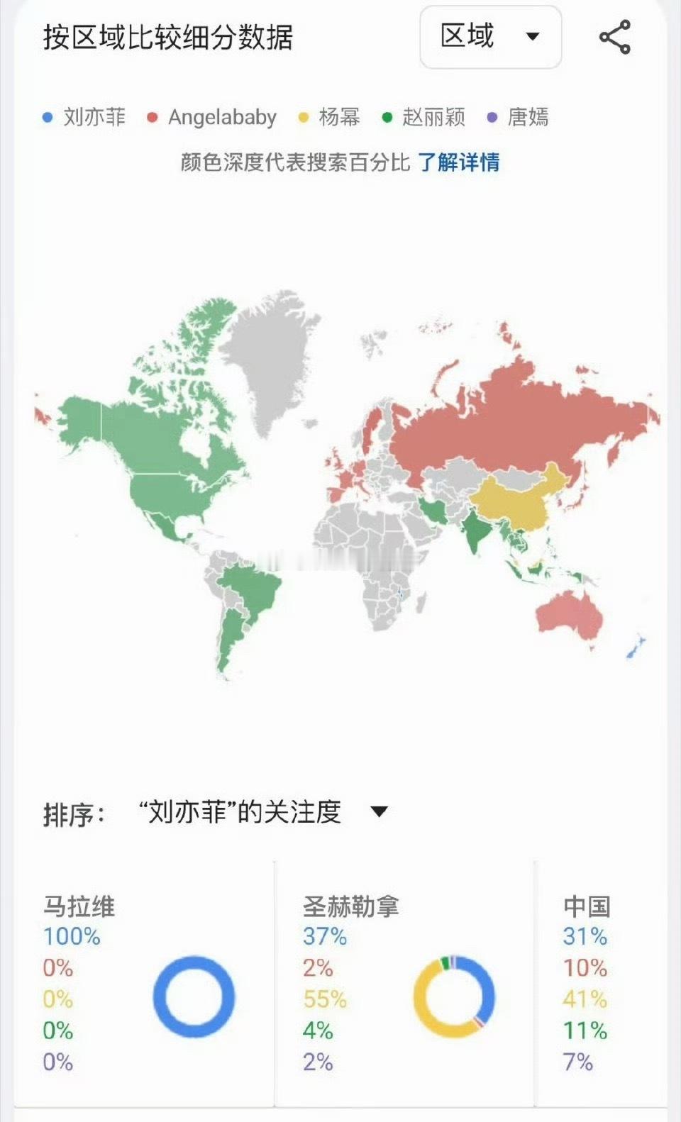 Angelababy刘亦菲谷歌搜索指数哪一个比较真