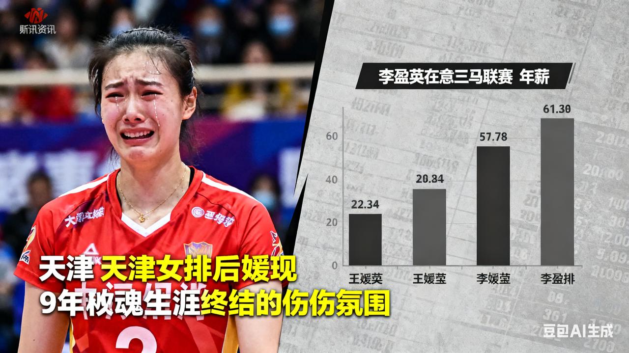 女排拼搏又是拼的什么?天津女排天塌了？14冠王朝遭致命重创全运会第五名的