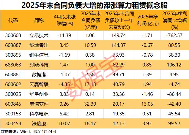 被低估的算力租赁潜力股！合同负债暴增，业绩拐点将至算力赛道的投资逻辑正在悄