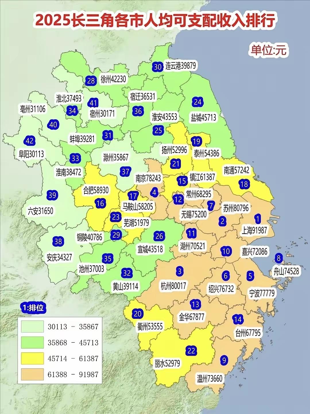 长三角区域贫富化分：沪杭苏民富前三甲，苏北皖收入落差大2025年长三角4