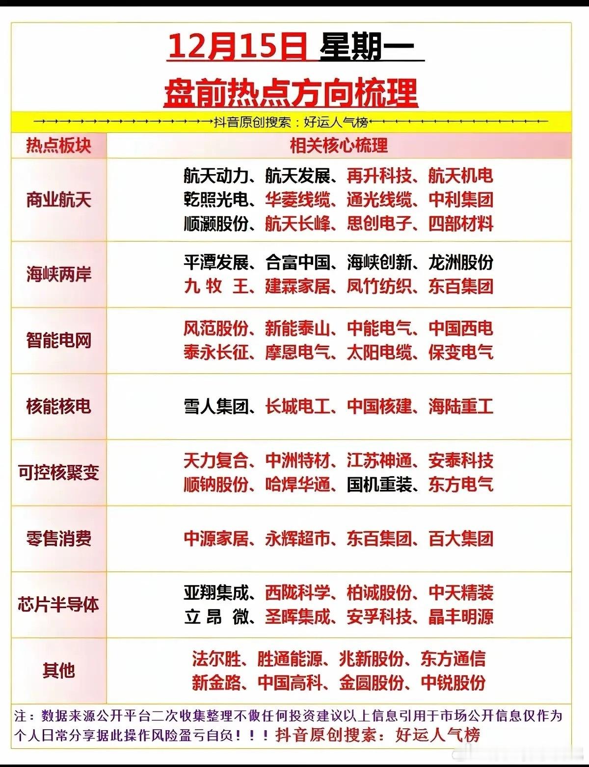 12月15号，周一，盘前热点梳理！