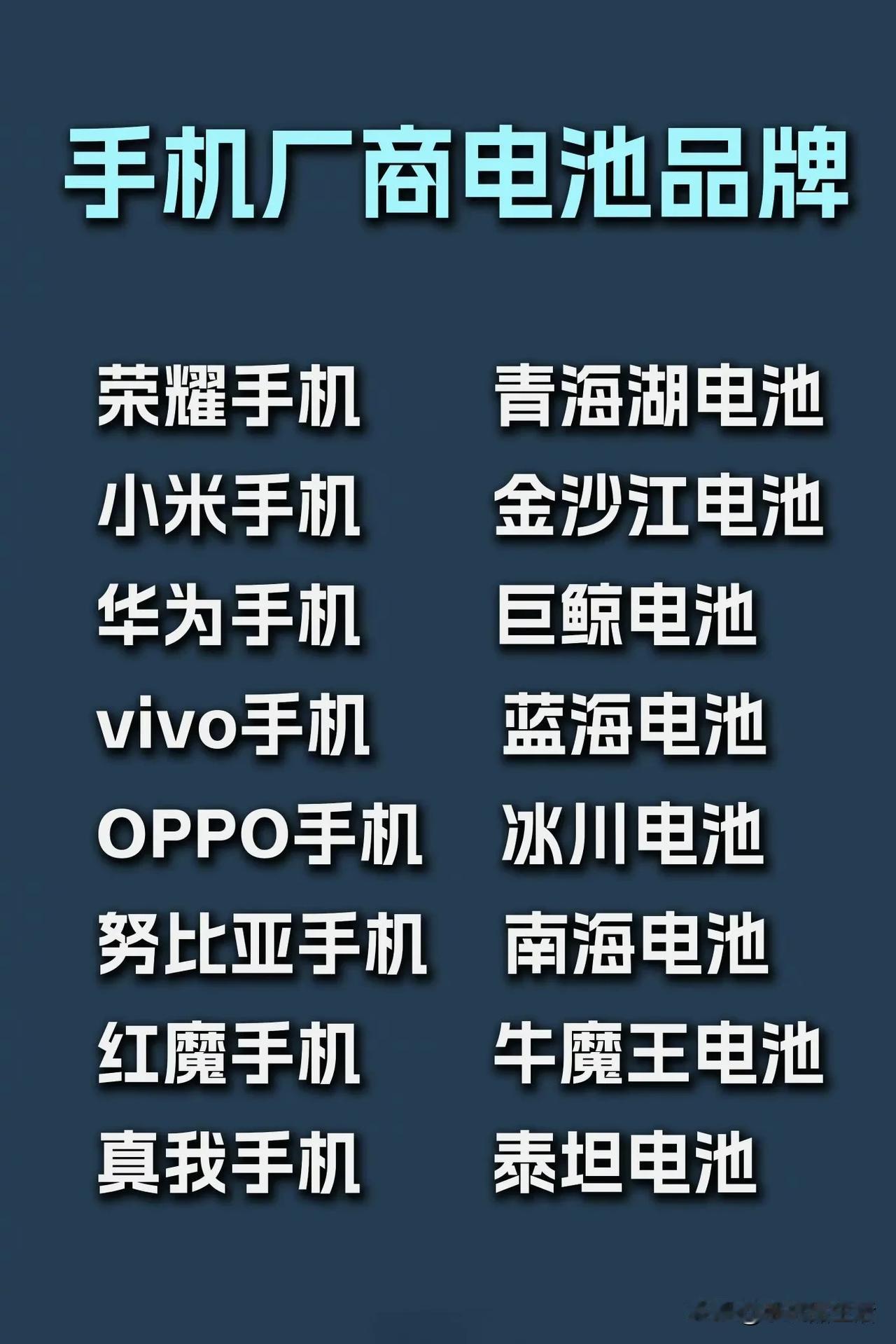 目前各大主流手机厂商几乎都有了自己的电池品牌：荣耀手机——青海湖电池小米手
