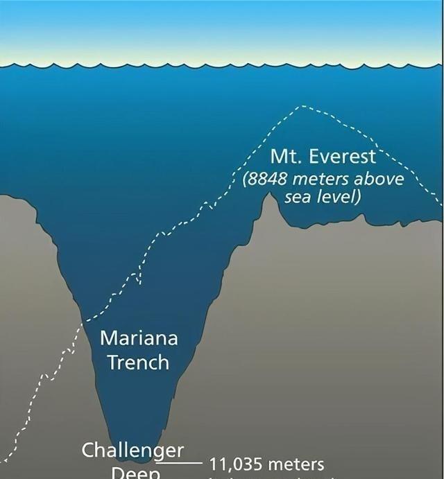 数百万年来，马里亚纳海沟每年吞噬近30亿吨海水。如此大量的海水只进不出，为何海洋
