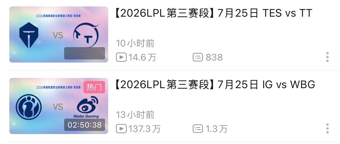 TheShy真是LPL流量的救星，iG昨天的比赛播放量远超TES那场。英雄联盟j