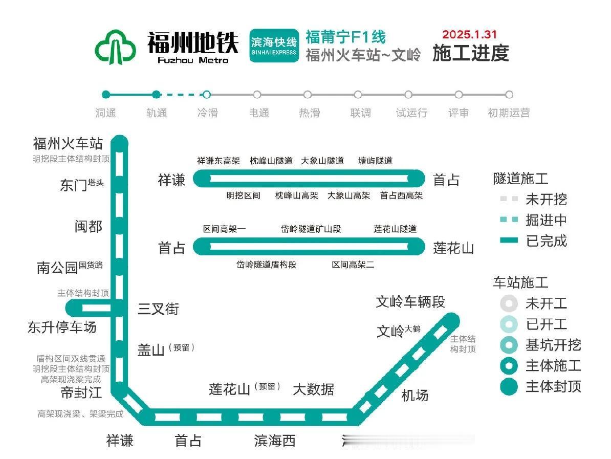 F1滨海快线最新进度，今年内开通！1月10日，轨道1标通过单位工程验收。距离