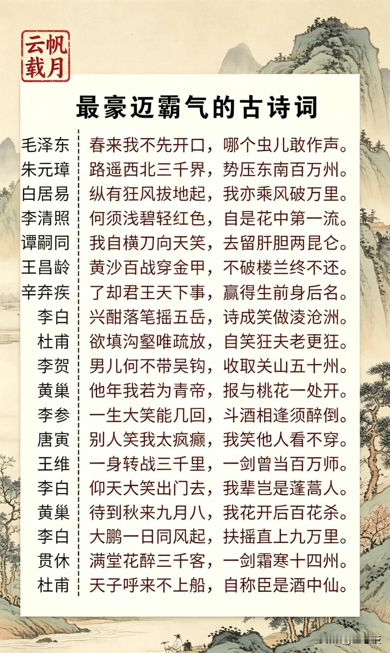 要说最豪迈霸气的古诗词，李白的“大鹏一日同风起，扶摇直上九万里”必须拥有姓名。青